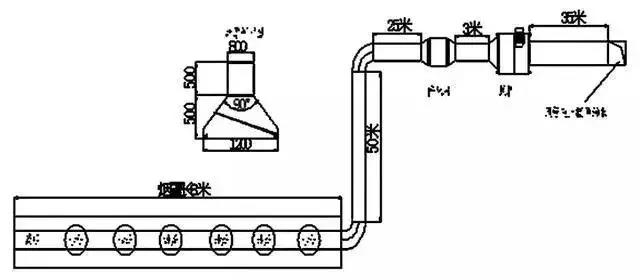 廚房抽排系統(tǒng)設計1