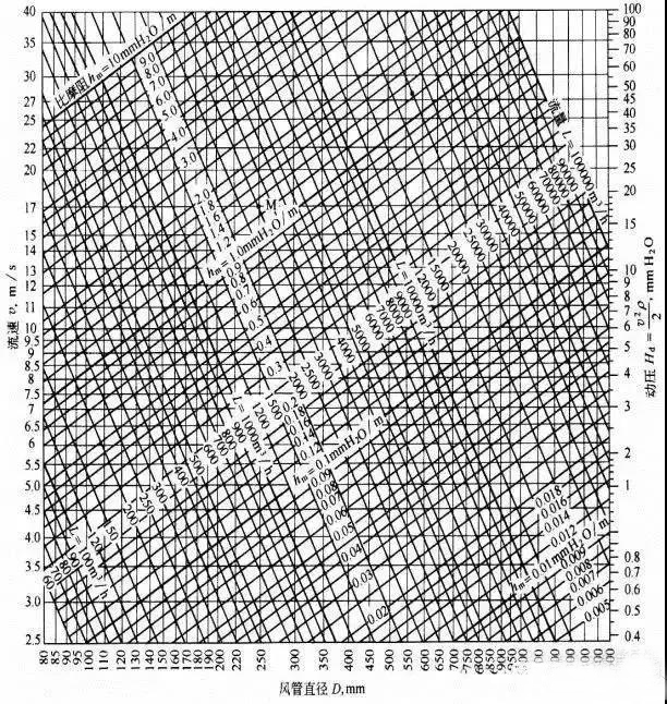 廚房抽排系統(tǒng)設計2